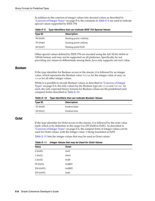Coherence developer's guide