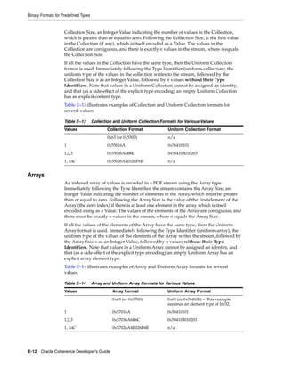 Coherence developer's guide