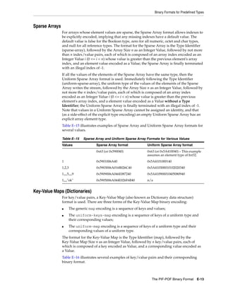 Coherence developer's guide