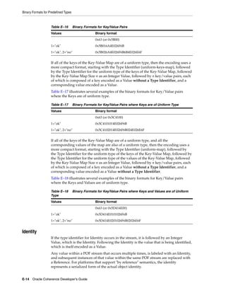 Coherence developer's guide