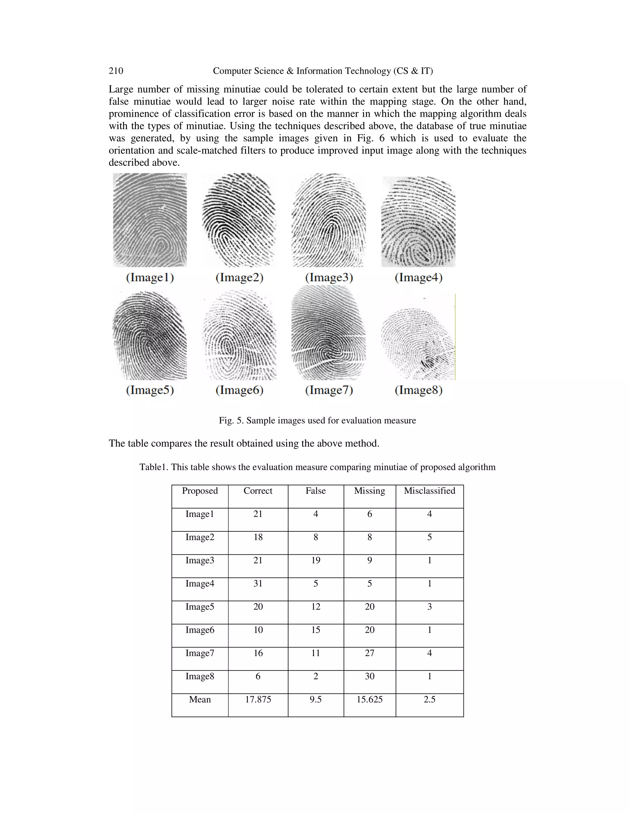 210

Computer Science & Information Technology (CS & IT)

Large number of missing minutiae could be tolerated to certain extent but the large number of
false minutiae would lead to larger noise rate within the mapping stage. On the other hand,
prominence of classification error is based on the manner in which the mapping algorithm deals
with the types of minutiae. Using the techniques described above, the database of true minutiae
was generated, by using the sample images given in Fig. 6 which is used to evaluate the
orientation and scale-matched filters to produce improved input image along with the techniques
described above.

Fig. 5. Sample images used for evaluation measure

The table compares the result obtained using the above method.
Table1. This table shows the evaluation measure comparing minutiae of proposed algorithm
Proposed

Correct

False

Missing

Misclassified

Image1

21

4

6

4

Image2

18

8

8

5

Image3

21

19

9

1

Image4

31

5

5

1

Image5

20

12

20

3

Image6

10

15

20

1

Image7

16

11

27

4

Image8

6

2

30

1

Mean

17.875

9.5

15.625

2.5

 