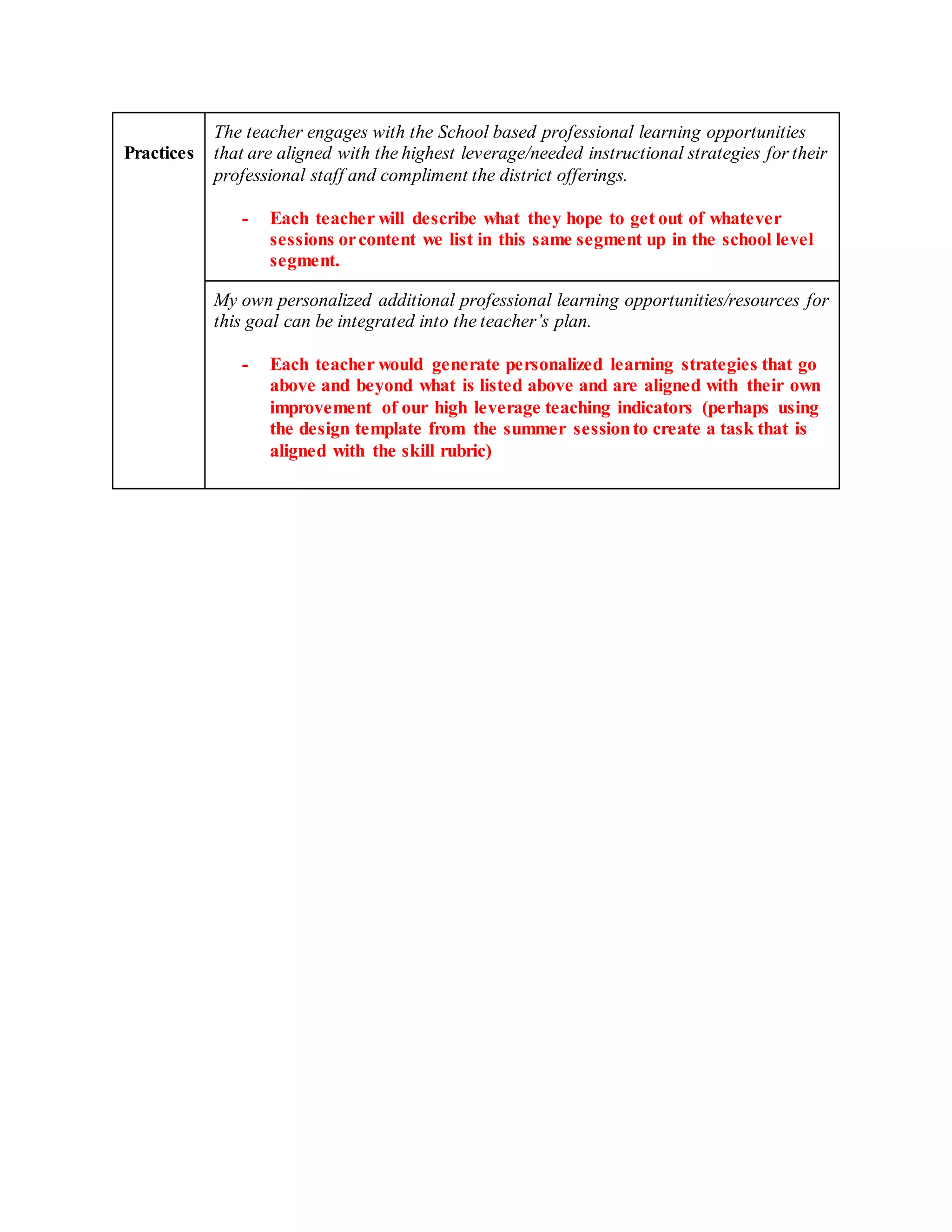 Practices
The teacher engages with the School based professional learning opportunities
that are aligned with the highest leverage/needed instructional strategies for their
professional staff and compliment the district offerings.
- Each teacher will describe what they hope to get out of whatever
sessions orcontent we list in this same segment up in the school level
segment.
My own personalized additional professional learning opportunities/resources for
this goal can be integrated into the teacher’s plan.
- Each teacher would generate personalized learning strategies that go
above and beyond what is listed above and are aligned with their own
improvement of our high leverage teaching indicators (perhaps using
the design template from the summer sessionto create a task that is
aligned with the skill rubric)
 