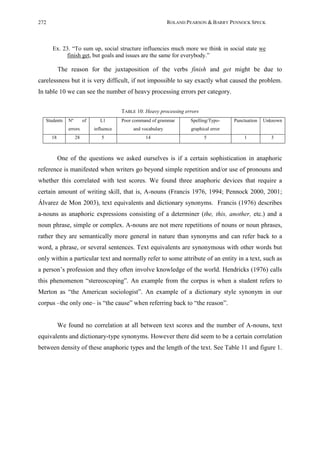 272                                                             ROLAND PEARSON & BARRY PENNOCK SPECK



      Ex. 23. “To sum up, social structure influencies much more we think in social state we
           finish get, but goals and issues are the same for everybody.”

           The reason for the juxtaposition of the verbs finish and get might be due to
carelessness but it is very difficult, if not impossible to say exactly what caused the problem.
In table 10 we can see the number of heavy processing errors per category.


                                          TABLE 10: Heavy processing errors
   Students    Nº        of      L1       Poor command of grammar       Spelling/Typo-    Punctuation   Unknown
               errors         influence        and vocabulary           graphical error
      18            28           5                  14                        5               1            3



           One of the questions we asked ourselves is if a certain sophistication in anaphoric
reference is manifested when writers go beyond simple repetition and/or use of pronouns and
whether this correlated with test scores. We found three anaphoric devices that require a
certain amount of writing skill, that is, A-nouns (Francis 1976, 1994; Pennock 2000, 2001;
Álvarez de Mon 2003), text equivalents and dictionary synonyms. Francis (1976) describes
a-nouns as anaphoric expressions consisting of a determiner (the, this, another, etc.) and a
noun phrase, simple or complex. A-nouns are not mere repetitions of nouns or noun phrases,
rather they are semantically more general in nature than synonyms and can refer back to a
word, a phrase, or several sentences. Text equivalents are synonymous with other words but
only within a particular text and normally refer to some attribute of an entity in a text, such as
a person’s profession and they often involve knowledge of the world. Hendricks (1976) calls
this phenomenon “stereoscoping”. An example from the corpus is when a student refers to
Merton as “the American sociologist”. An example of a dictionary style synonym in our
corpus –the only one– is “the cause” when referring back to “the reason”.


           We found no correlation at all between text scores and the number of A-nouns, text
equivalents and dictionary-type synonyms. However there did seem to be a certain correlation
between density of these anaphoric types and the length of the text. See Table 11 and figure 1.
 