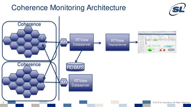 Cmm coherence examples - ukrainetronic