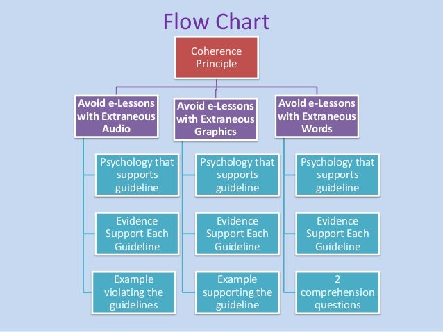 cyclical coherence meaning cyclical coherence meaning
