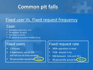 Common pit falls
Fixed user Vs. Fixed request frequency
Fixed users
 5 threads
 5 operations out of 50k
will fall out of time envelop
 99 percentile would be ~1ms
Fixed request rate
 300k operation in total
 250k around 1 ms
 50k between 1ms and 10 s
 99 percentile would be ~9.4 s
Case:
 Operation mean time: 1ms
 Throughput: 5k ops/s
 Test time: 1 minute
 GC pause 10 seconds in middle of run
 