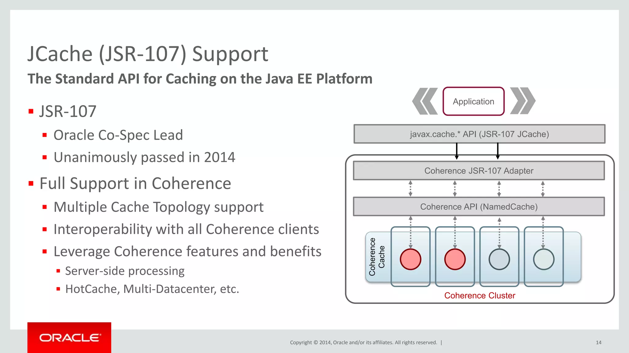 Coherence JSR-107 Adapter 
Coherence API (NamedCache) 
Copyright © 2014, Oracle and/or its affiliates. All rights reserved. | 
JCache (JSR-107) Support 
 JSR-107 
 Oracle Co-Spec Lead 
 Unanimously passed in 2014 
 Full Support in Coherence 
 Multiple Cache Topology support 
 Interoperability with all Coherence clients 
 Leverage Coherence features and benefits 
 Server-side processing 
 HotCache, Multi-Datacenter, etc. 
14 
The Standard API for Caching on the Java EE Platform 
Application 
javax.cache.* API (JSR-107 JCache) 
Coherence 
Cache 
Coherence Cluster 
 