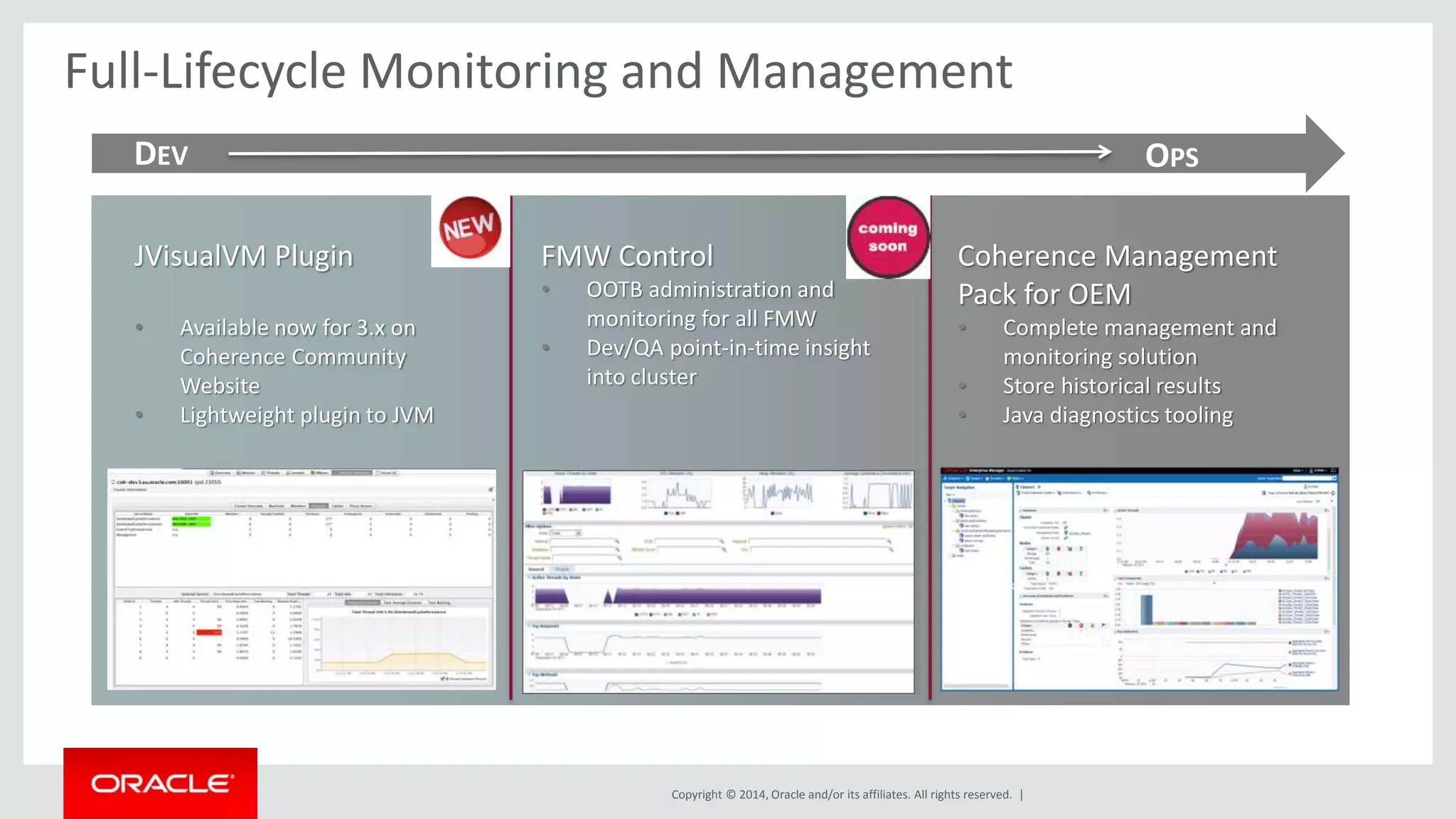 Full-Lifecycle Monitoring and Management 
DEV OPS 
Coherence Management 
Pack for OEM 
• Complete management and 
monitoring solution 
• Store historical results 
• Java diagnostics tooling 
Copyright © 2014, Oracle and/or its affiliates. All rights reserved. | 
JVisualVM Plugin 
• Available now for 3.x on 
Coherence Community 
Website 
• Lightweight plugin to JVM 
FMW Control 
• OOTB administration and 
monitoring for all FMW 
• Dev/QA point-in-time insight 
into cluster 
 