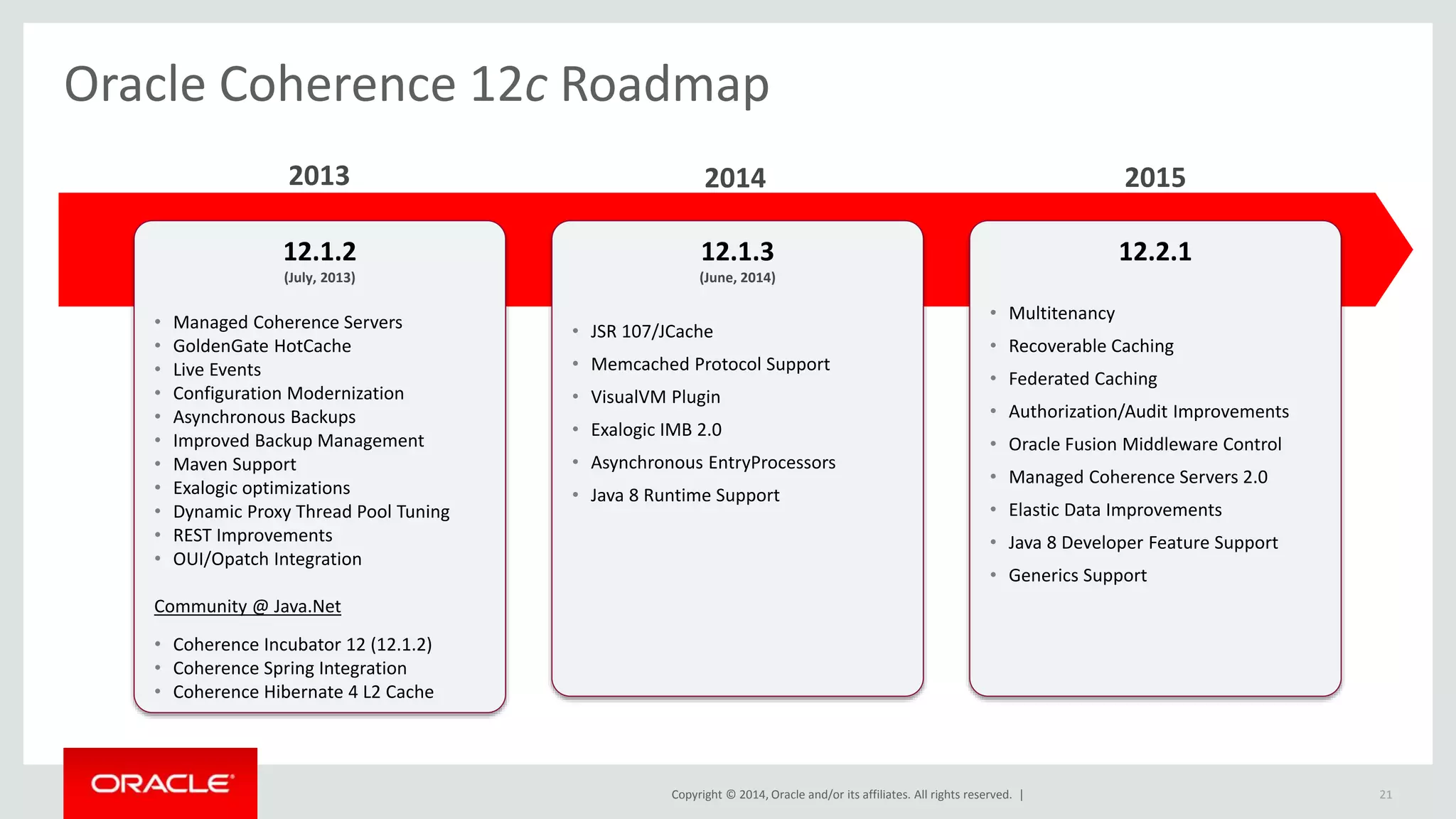 Oracle Coherence 12c Roadmap 
2013 2015 
Copyright © 2014, Oracle and/or its affiliates. All rights reserved. | 21 
12.1.2 
(July, 2013) 
• Managed Coherence Servers 
• GoldenGate HotCache 
• Live Events 
• Configuration Modernization 
• Asynchronous Backups 
• Improved Backup Management 
• Maven Support 
• Exalogic optimizations 
• Dynamic Proxy Thread Pool Tuning 
• REST Improvements 
• OUI/Opatch Integration 
Community @ Java.Net 
• Coherence Incubator 12 (12.1.2) 
• Coherence Spring Integration 
• Coherence Hibernate 4 L2 Cache 
12.1.3 
(June, 2014) 
• JSR 107/JCache 
• Memcached Protocol Support 
• VisualVM Plugin 
• Exalogic IMB 2.0 
• Asynchronous EntryProcessors 
• Java 8 Runtime Support 
12.2.1 
• Multitenancy 
• Recoverable Caching 
• Federated Caching 
• Authorization/Audit Improvements 
• Oracle Fusion Middleware Control 
• Managed Coherence Servers 2.0 
• Elastic Data Improvements 
• Java 8 Developer Feature Support 
• Generics Support 
2014 
 