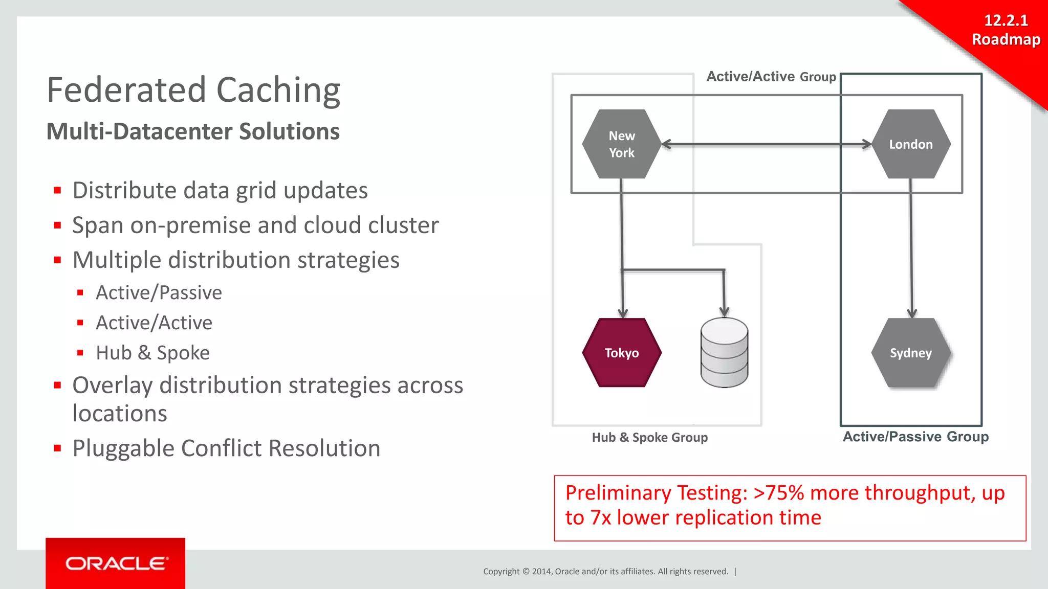 Multi-Datacenter Solutions London 
Tokyo 
Hub & Spoke Group 
Copyright © 2014, Oracle and/or its affiliates. All rights reserved. | 
Federated Caching 
 Distribute data grid updates 
 Span on-premise and cloud cluster 
 Multiple distribution strategies 
 Active/Passive 
 Active/Active 
 Hub & Spoke 
 Overlay distribution strategies across 
locations 
 Pluggable Conflict Resolution 
Sydney 
12.2.1 
Roadmap 
Active/Passive Group 
New 
York 
Active/Active Group 
Preliminary Testing: >75% more throughput, up 
to 7x lower replication time 
 