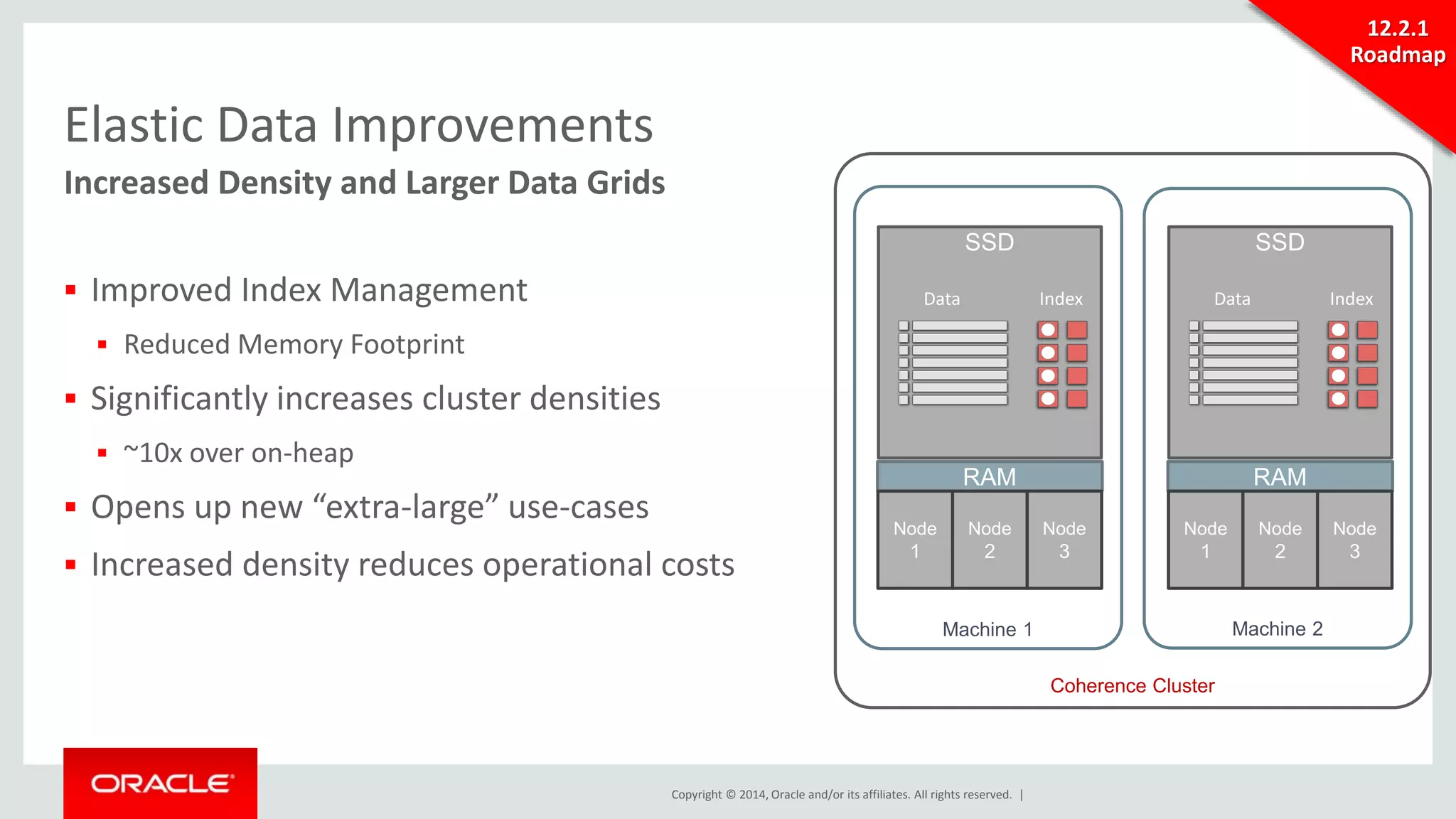 Machine 1 Machine 2 
Copyright © 2014, Oracle and/or its affiliates. All rights reserved. | 
Elastic Data Improvements 
Increased Density and Larger Data Grids 
 Improved Index Management 
 Reduced Memory Footprint 
 Significantly increases cluster densities 
 ~10x over on-heap 
 Opens up new “extra-large” use-cases 
 Increased density reduces operational costs 
Coherence Cluster 
RAM 
Node 
1 
Node 
2 
Node 
3 
SSD 
Data Index 
RAM 
Node 
1 
Node 
2 
12.2.1 
Roadmap 
Node 
3 
SSD 
Data Index 
 