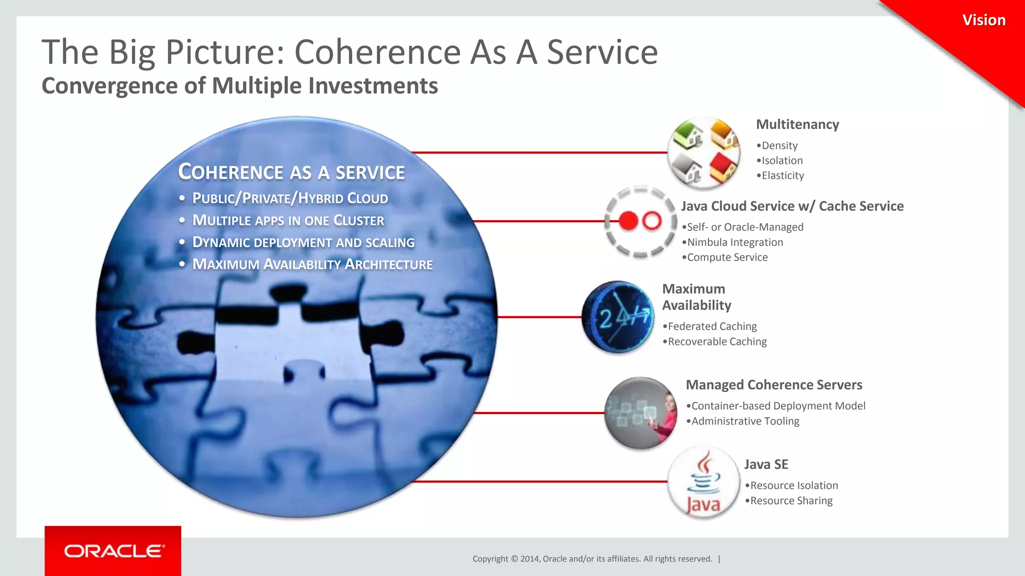 The Big Picture: Coherence As A Service 
Convergence of Multiple Investments 
Copyright © 2014, Oracle and/or its affiliates. All rights reserved. | 
COHERENCE AS A SERVICE 
• PUBLIC/PRIVATE/HYBRID CLOUD 
• MULTIPLE APPS IN ONE CLUSTER 
• DYNAMIC DEPLOYMENT AND SCALING 
• MAXIMUM AVAILABILITY ARCHITECTURE 
Multitenancy 
•Density 
•Isolation 
•Elasticity 
Java Cloud Service w/ Cache Service 
•Self- or Oracle-Managed 
•Nimbula Integration 
•Compute Service 
Maximum 
Availability 
•Federated Caching 
•Recoverable Caching 
Managed Coherence Servers 
•Container-based Deployment Model 
•Administrative Tooling 
Java SE 
•Resource Isolation 
•Resource Sharing 
Vision 
 