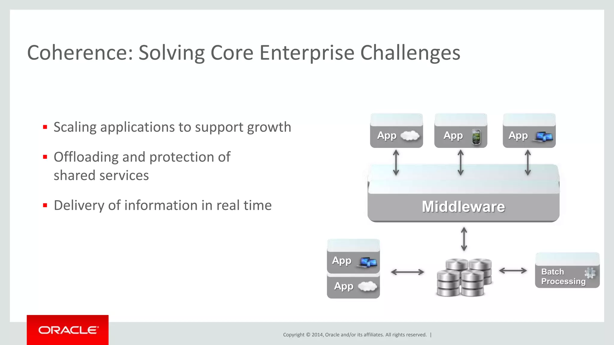 Coherence: Solving Core Enterprise Challenges 
 Scaling applications to support growth 
App 
App App App 
Middleware 
Copyright © 2014, Oracle and/or its affiliates. All rights reserved. | 
 Offloading and protection of 
shared services 
 Delivery of information in real time 
Batch 
Processing 
App 
Coherence 
In-Memory Data Grid 
 