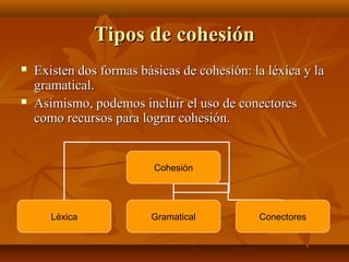 Tipos de cohesiónTipos de cohesión
 Existen dos formas básicas de cohesión: la léxica y laExisten dos formas básicas de cohesión: la léxica y la
gramatical.gramatical.
 Asimismo, podemos incluir el uso de conectoresAsimismo, podemos incluir el uso de conectores
como recursos para lograr cohesión.como recursos para lograr cohesión.
Cohesión
Léxica Gramatical Conectores
 