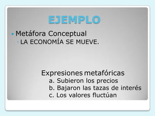 EJEMPLO
 Metáfora Conceptual
◦ LA ECONOMÍA SE MUEVE.
Expresiones metafóricas
a. Subieron los precios
b. Bajaron las tazas de interés
c. Los valores fluctúan
 