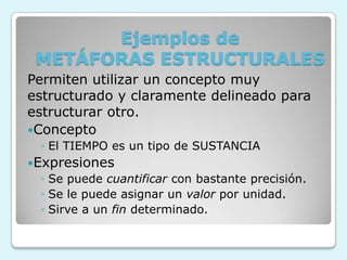 Permiten utilizar un concepto muy
estructurado y claramente delineado para
estructurar otro.
Concepto
◦ El TIEMPO es un tipo de SUSTANCIA
Expresiones
◦ Se puede cuantificar con bastante precisión.
◦ Se le puede asignar un valor por unidad.
◦ Sirve a un fin determinado.
Ejemplos de
METÁFORAS ESTRUCTURALES
 