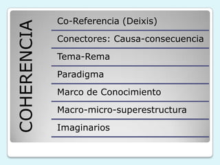 COHERENCIA Co-Referencia (Deixis)
Conectores: Causa-consecuencia
Tema-Rema
Paradigma
Marco de Conocimiento
Macro-micro-superestructura
Imaginarios
 