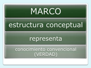 MARCO
estructura conceptual
representa
conocimiento convencional
(VERDAD)
 