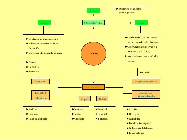 Coherencia y-cohesin-textuales-1204307501467925-2