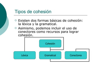 Tipos de cohesión Existen dos formas básicas de cohesión: la léxica y la gramatical. Asimismo, podemos incluir el uso de conectores como recursos para lograr cohesión. Cohesión Léxica Gramatical Conectores 