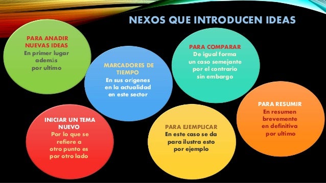 Coherencia, cohesión y adecuación