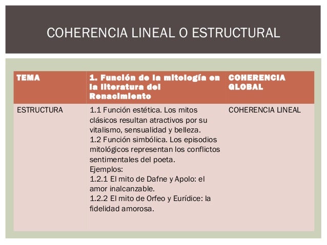 COHERENCIA LINEAL PDF DOWNLOAD COHERENCIA LINEAL PDF DOWNLOAD