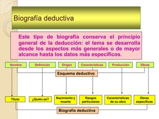 Ejemplo 2“El Lenguaje Verbal”1.  Los idiomas particulares.2.  Lenguaje verbal: sistema de signos.3.  Ejemplo: el francés.4.  Medios de comunicación.5.  Lenguaje: verbal y no verbala)  2-1-3-5-4b)  2-5-1-4-3c)  2-4-3-1-5d)  4-2-5-3-1e)  4-5-2-1-3Alternativa correcta:  E