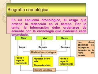 Actividad: Aplica el método de resolución sugerido en el siguiente ejercicio:“Juan se titula de profesor”Durante cinco años estudia con tesón y dedicación.Ingresa a la universidad.Recibe su título.Considera la pedagogía como su mayor aspiración profesional.Postula a la universidad después de rendir las pruebas de selección.3-5-2-1-43-2-5-4-11-2-3-4-55-4-1-3-24-5-2-1-3Alternativa correcta:E