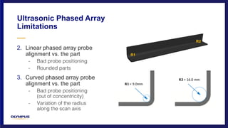 Alignment Probe Coherent Adaptive Focusing Technology for the Inspection of Complex ...