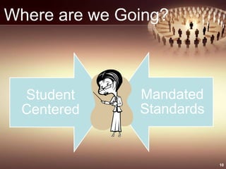 Where are we Going?
10
Student
Centered
Mandated
Standards
 