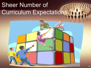 Sheer Number of
Curriculum Expectations
11
 