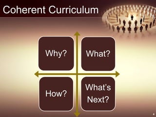 Coherent Curriculum
4
Why? What?
How?
What’s
Next?
 