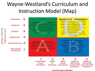 Wayne-Westland’s Curriculum and
Instruction Model (Map)
 