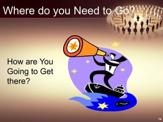 Where do you Need to Go?
74
How are You
Going to Get
there?
 