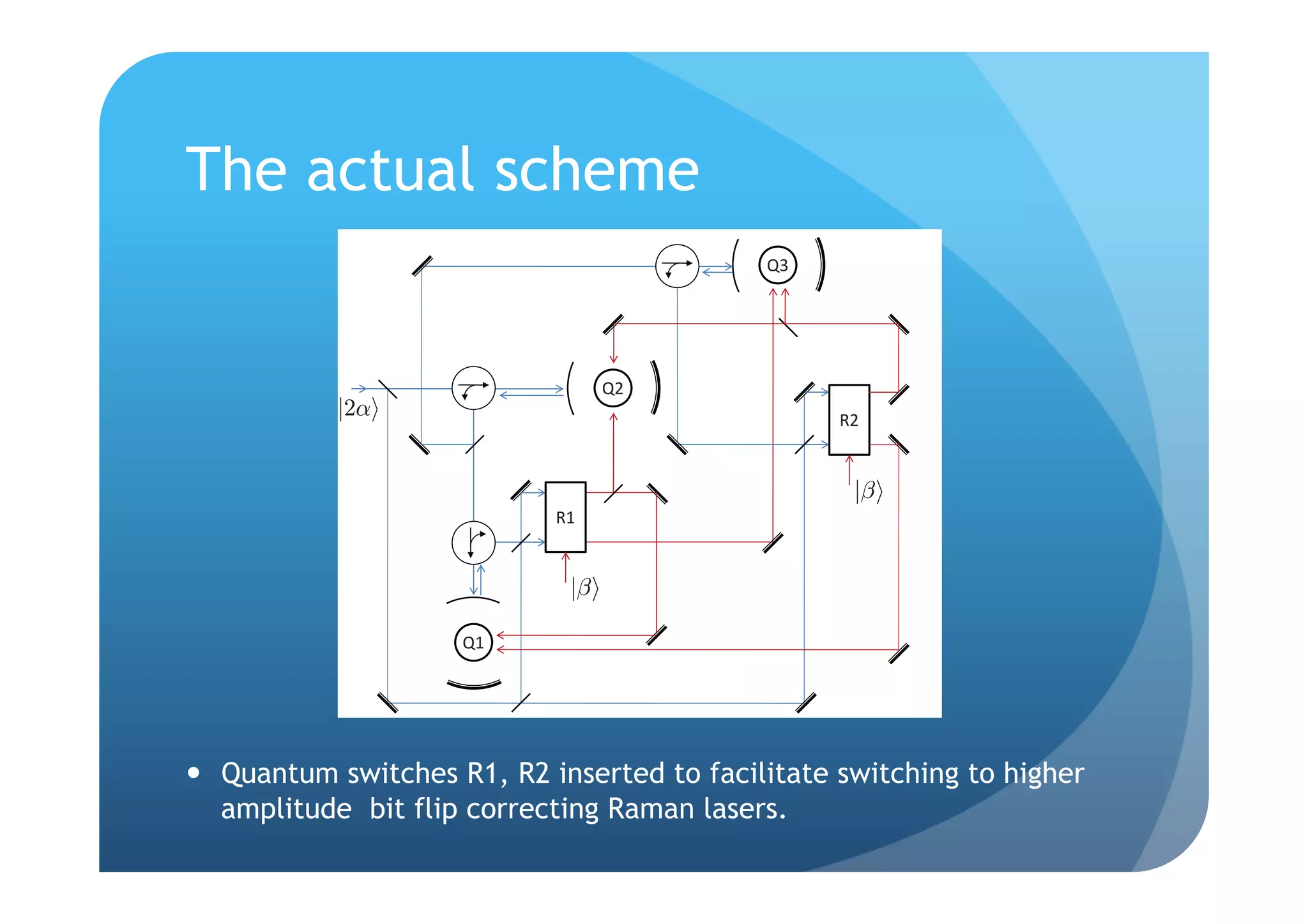 n are replaced by unitary processing of the probe beams and coherent feedback to
 its. We exploit a limit theorem for quantum stochastic diﬀerential equations to an-
eedback networks based on the bit-ﬂip/phase-ﬂip code, obtaining simple closed-loop
 s with only four Hilbert-space dimensions required for the controller. Our approach
   to physical implementations that feature solid-state qubits embedded in planar
  circuits.

                     The actual scheme
03.67.Pp,02.30.Yy,42.50.-p,03.65.Yz


    quantum error correction
                                                                                 !"
   and measurement of syn-
  ntral to the modern ﬁeld of
  e. Although substantial work
  nsions and reﬁnements of ab-
 orts [2, 3, 4] have begun to fo-                                  !#
 task of developing implemen-         ! "
                                      !!!"                                             $#
 ly the fundamental principles
  ally accommodate the struc-
                                                                                        !""
models. Such new approaches
                                                           $%
quantum memories that make
  physical resources and intro-
 ted abstractions for quantum                                !""
plement those we have inher-
 r science.                                      !%

 recently proposed [5] a cavity
 cavity QED) implementation
 ty measurement required for
                                FIG. 1: Schematic diagram of a coherent-feedback quantum
  9, 10, 11, 12] versionQuantummemory showing qubits-in-cavities (Q1,facilitate switching
                        of the  switches R1, R2 inserted to Q2 and Q3), circula-             to higher
 or phase-ﬂip codes, which be-
                        amplitude bit flip correcting Raman lasers. (R1 and R2).
                                tors, beam-splitters, steering mirrors and relays
el in a strong coupling limit.  The calculation we present is based on a modiﬁed arrange-
further step of describing co-  ment that leads to the same closed-loop master equation but
hat realize quantum memories    factorizes into four simple sub-networks.
e encoded qubit is suppressed
 