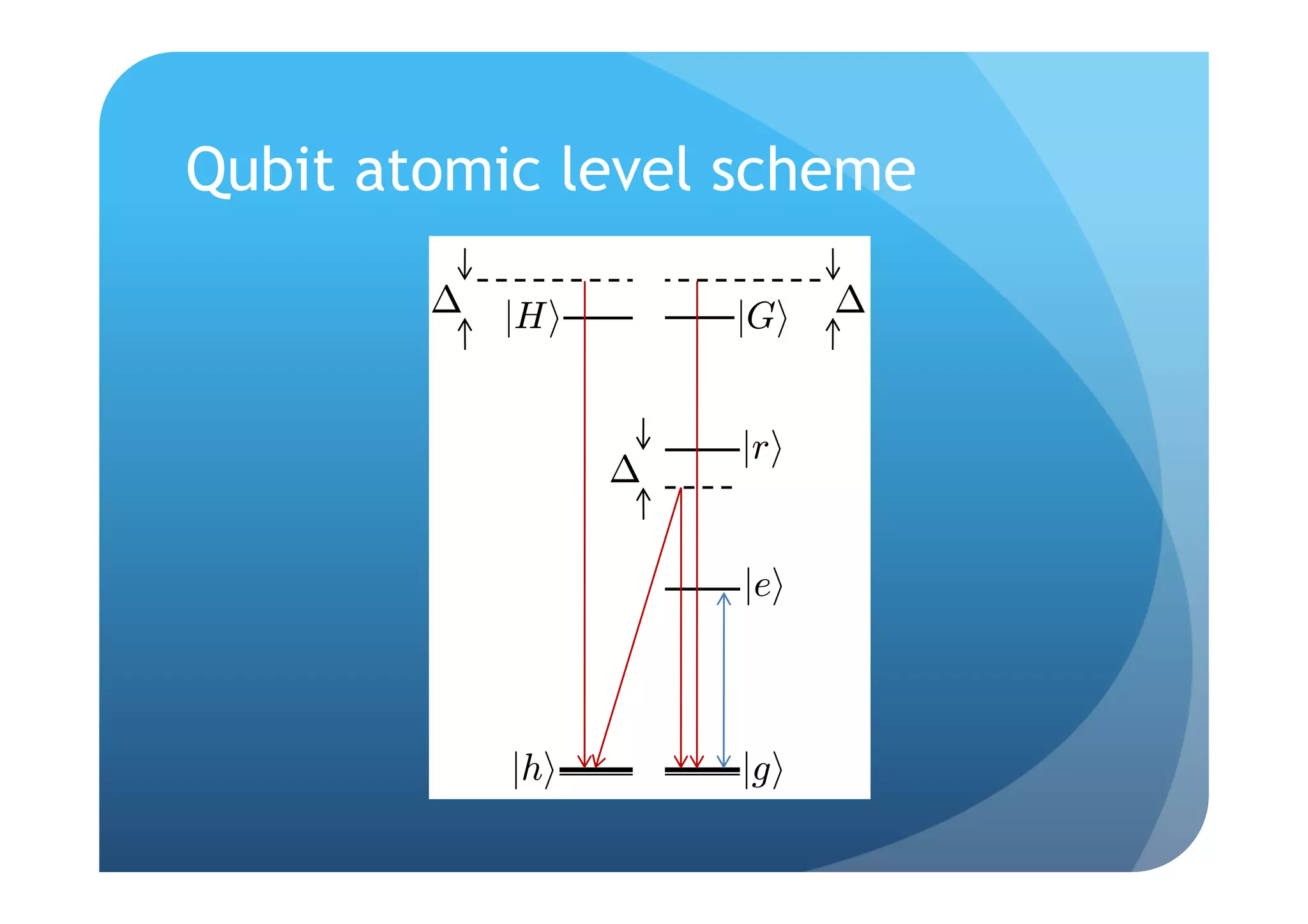 Qubit atomic level scheme

        !   !""       !!"   !


                      !#"
                  !

                      !$"



            !&"       !%"
 