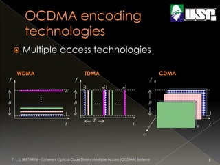 Coherent Optical Code Division Multiple Access (OCDMA) Systems Pedro ...