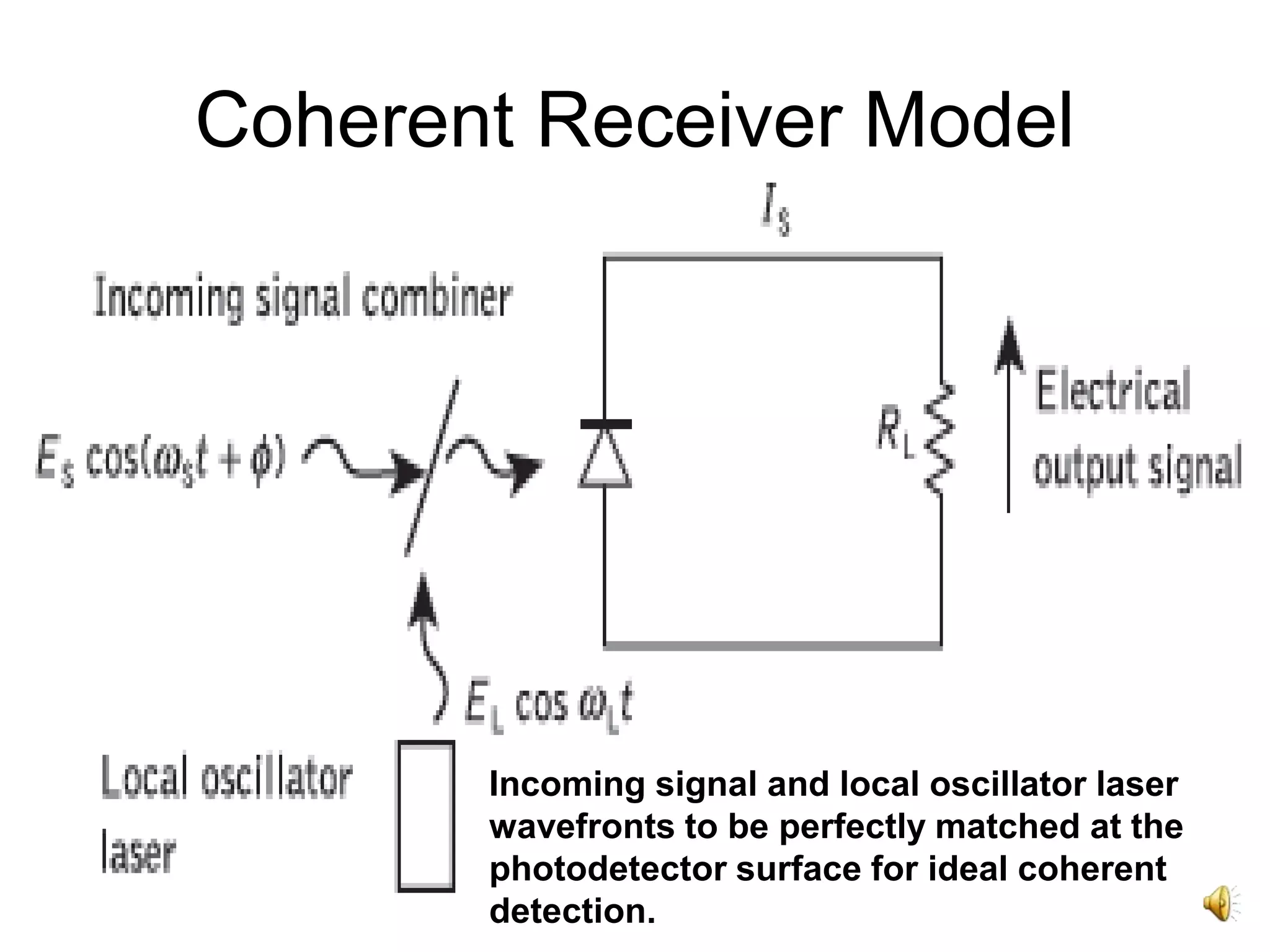 19
Coherent Receiver Model
Incoming signal and local oscillator laser
wavefronts to be perfectly matched at the
photodetector surface for ideal coherent
detection.
 