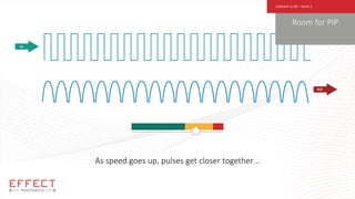 As speed goes up, pulses get closer together ..
Room for PIP
Coherent vs DD – Scene 2
 