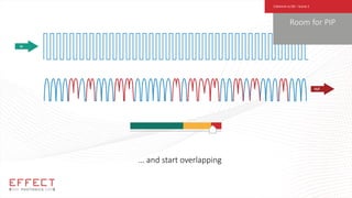 … and start overlapping
Room for PIP
Coherent vs DD – Scene 2
 