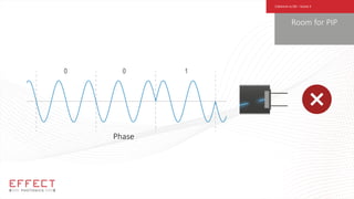 Phase
Room for PIP
Coherent vs DD – Scene 3
 