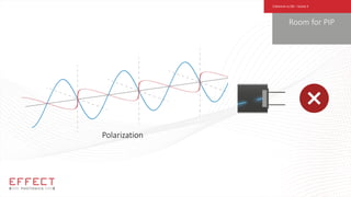 Polarization
Room for PIP
Coherent vs DD – Scene 3
 