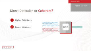 Direct Detection or Coherent?
Higher Data Rates
1
Longer distances
2
Room for PIP
Coherent vs DD – Scene 4
 