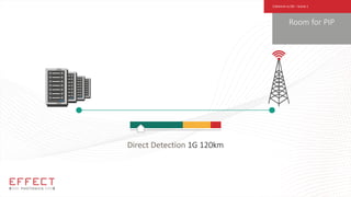 Room for PIP
Coherent vs DD – Scene 1
Direct Detection 1G 120km
 