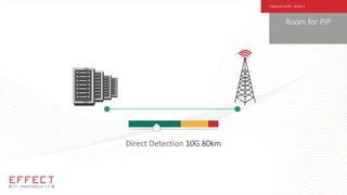 Direct Detection 10G 80km
Room for PIP
Coherent vs DD – Scene 1
 