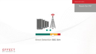 Direct Detection 56G 1km
Room for PIP
Coherent vs DD – Scene 1
 