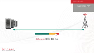 Coherent 400G 400+km
Room for PIP
Coherent vs DD – Scene 1
 