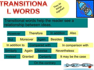 Transitional words help the reader see a
relationship between ideas.
On the contrary
However Therefore In addition Also
But Moreover Again Besides Then
In addition to Compared with In comparison with
Similarly Again Likewise Nevertheless
Instead Granted Certainly It may be the case
 
