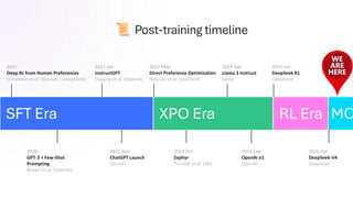 SFT Era XPO Era RL Era
2017
Deep RL from Human Preferences
Christiano et al. (OpenAI / DeepMind)
2020
GPT-3 + Few-Shot
Prompting
Brown et al. (OpenAI)
2022 Jan
InstructGPT
Ouyang et al. (OpenAI)
2022 Nov
ChatGPT Launch
OpenAI
2023 Oct
Zephyr
Tunstall et al. (HF)
2024 Apr
Llama 3 Instruct
Meta
2023 May
Direct Preference Optimization
Rafailov et al. (Stanford)
2024 Sep
OpenAI o1
OpenAI
2025 Jan
DeepSeek R1
DeepSeek
Post-training timeline
MO
2026 Apr
DeepSeek-V4
DeepSeek
 