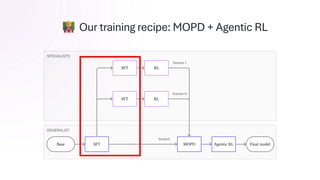 Our training recipe: MOPD + Agentic RL
 